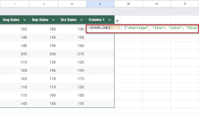 Customize Line Sparklines with Colors and Styles in Google Sheets
