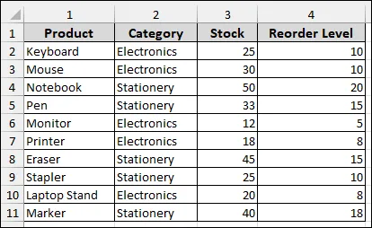 Embedding VBA Code to Update Pivot Table When Source Data Changes in Excel Automatically