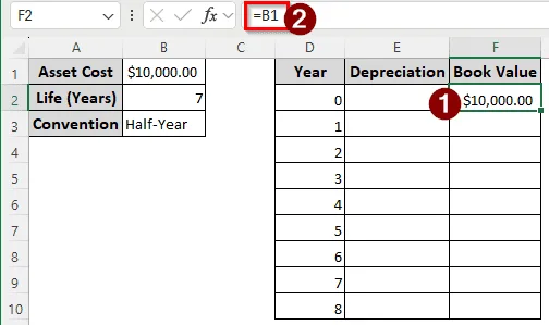 Measuring the Depreciation using Depreciation Schedules from the IRS