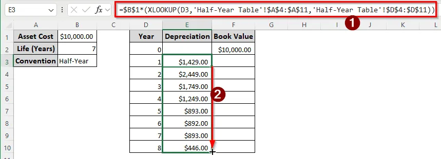 Measuring the Depreciation using Depreciation Schedules from the IRS