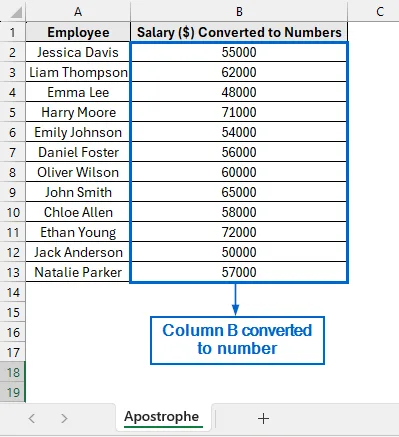 Use Apostrophes to Convert Column to Number