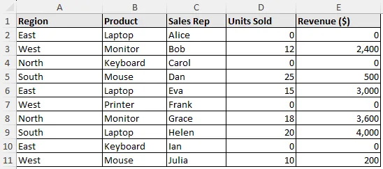 Sales dataset for excel median if not zero