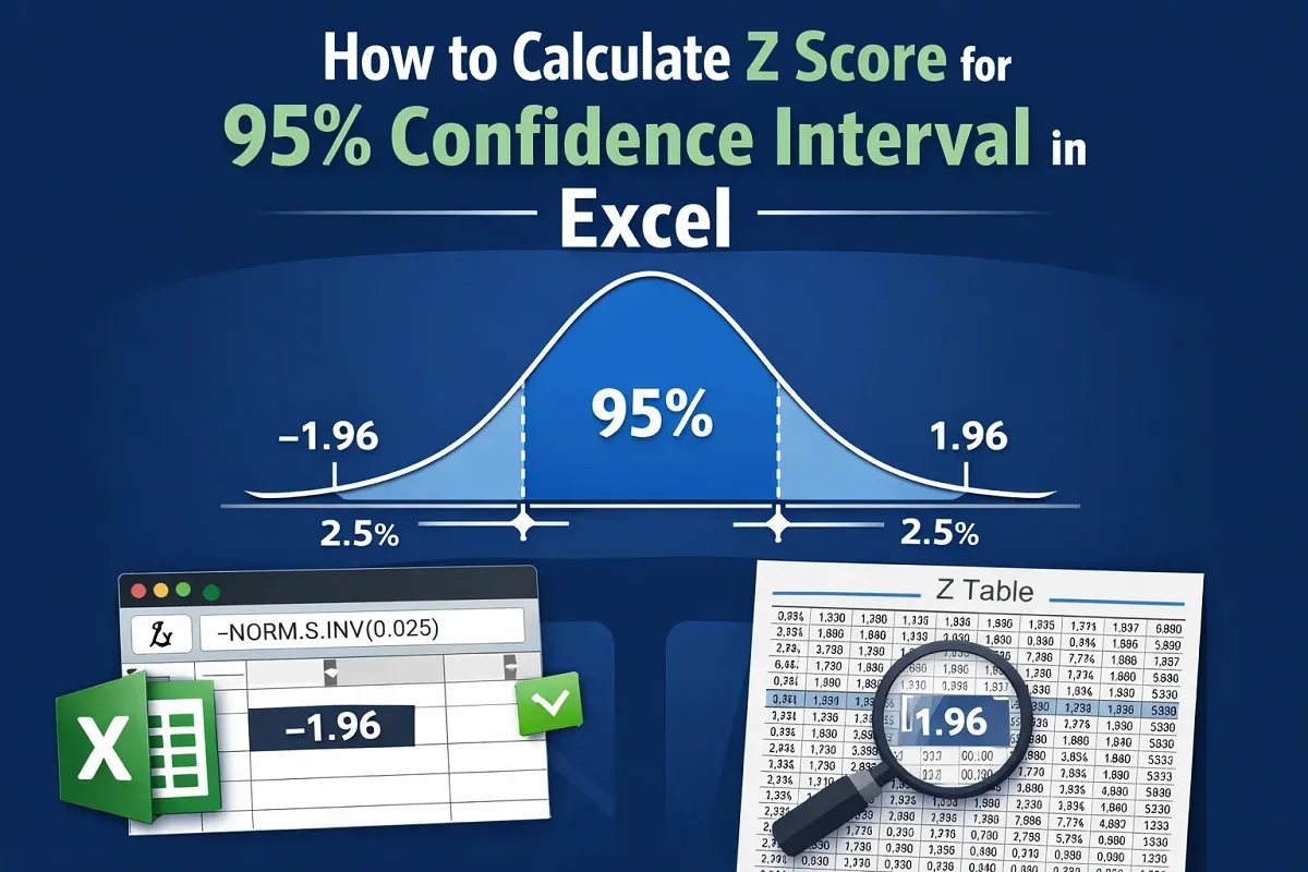 How to Calculate Z Score for 95% Confidence Interval in Excel