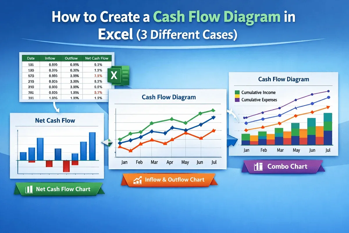 How to Create a Cash Flow Diagram in Excel (3 Different Cases)
