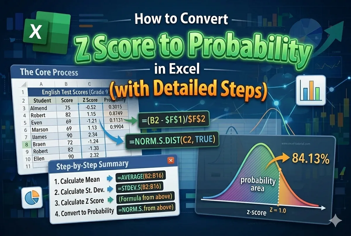 How to Convert Z Score to Probability in Excel (with Detailed Steps)