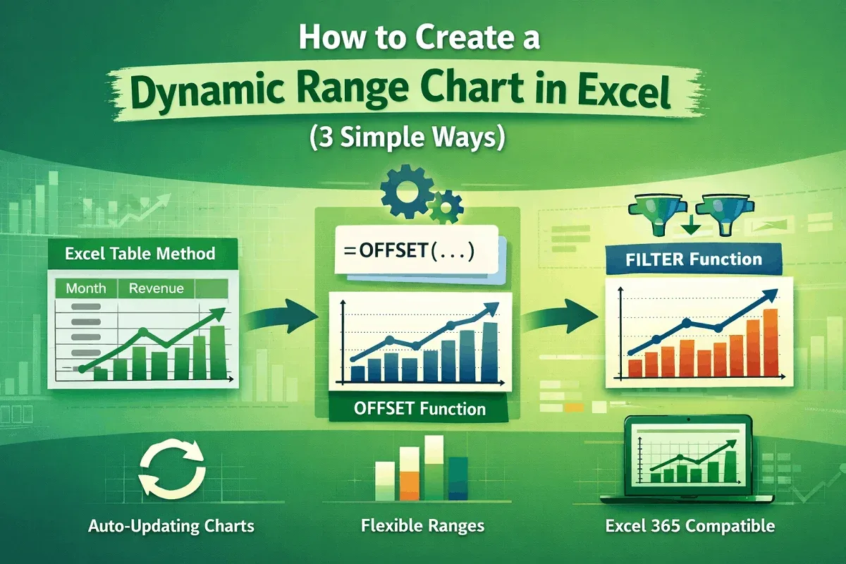 How to Create a Dynamic Range Chart in Excel (3 Simple Ways)