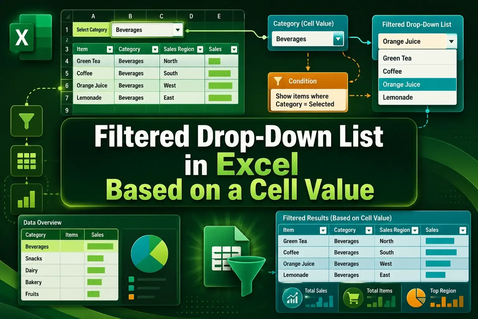Create a Filtered Drop-Down List Based on Cell Value in Excel