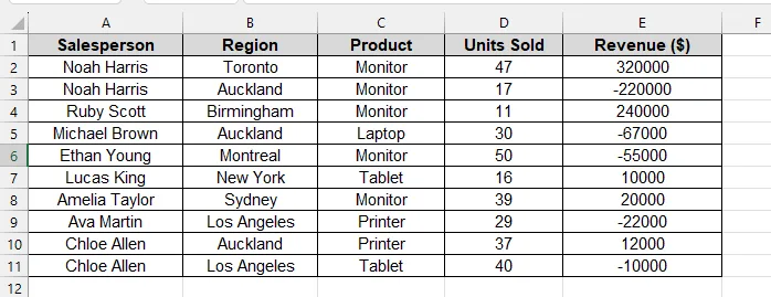 Format Negative Numbers with US Style Commas and Text Color