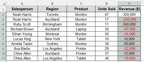 Format Negative Numbers with US Style Commas and Text Color