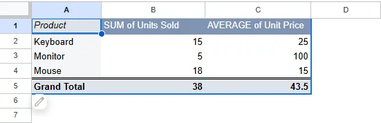 Refresh a Pivot Table After Updating Source Data