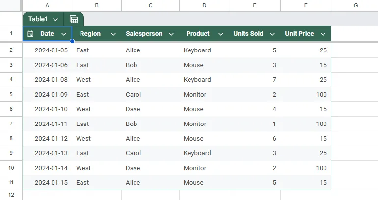 Add Filters and Slicers to a Pivot Table for Interactive Analysis