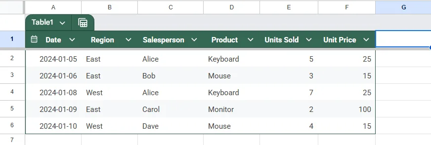Build a Basic Pivot Table to Summarize Sales Data