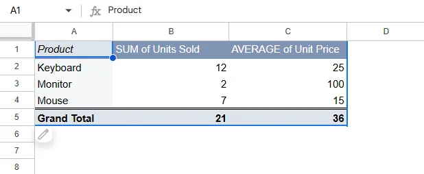 Build a Basic Pivot Table to Summarize Sales Data