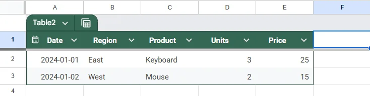 Combine and Analyze Data from Multiple Sheets Using a Pivot Table