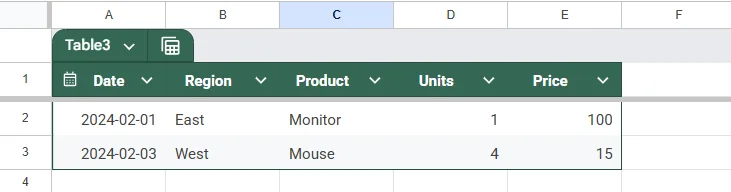 Combine and Analyze Data from Multiple Sheets Using a Pivot Table