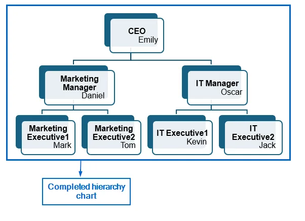Create Hierarchy Automatically Using SmartArt