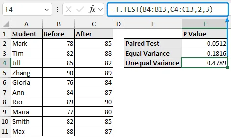 Two sample t test with unequal variance