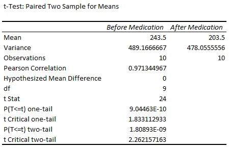 test results
