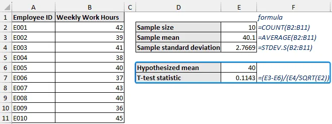 T test result