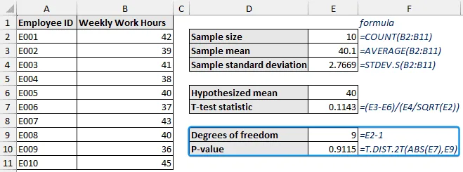 Calculating P value