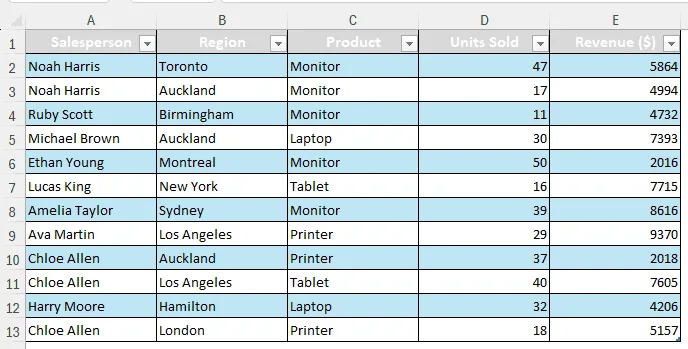 Editing Calculated Fields in a Pivot Table