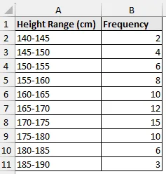 Student height dataset for how to find median in excel for grouped data