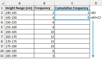 Finding cumulative frequency