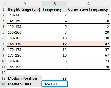 how to find median in excel for grouped data using manual method