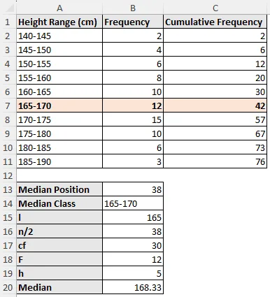 Applying formatting how to find median in excel for grouped data 