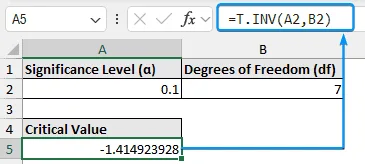 Finding t critical value for left tailed test