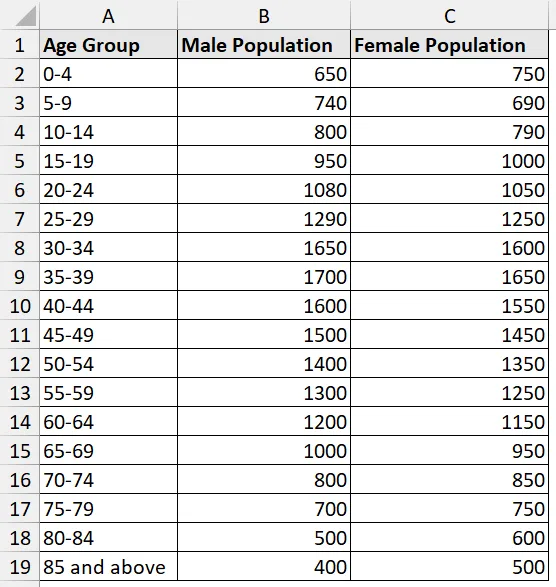 How to Make a Population Pyramid in Excel (with Detailed Steps) | Excel ...