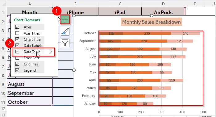 Steps to Create a Stacked Bar Chart in Excel 