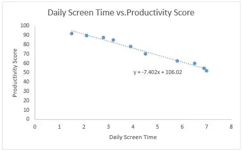 Adding regression line to a scatter chart