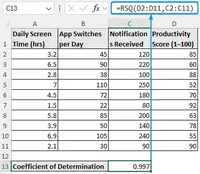 Using RSQ function to calculate coefficient of determination