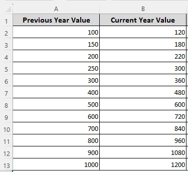 dataset for Calculating Year-Over-Year Growth Rate from Two Years’ Data
