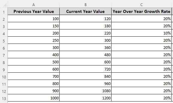 dataset for Determining Year-Over-Year Growth Rate from Multiple Years’ Data 
