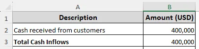 Preparing a Direct Method Operating Cash Flow Sheet in Excel