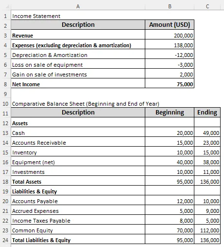 Indirect Method of Calculating Operating Cash Flow in Excel