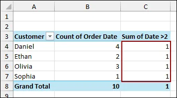 Steps to Get a Count Using Calculated Field in Excel Pivot Table