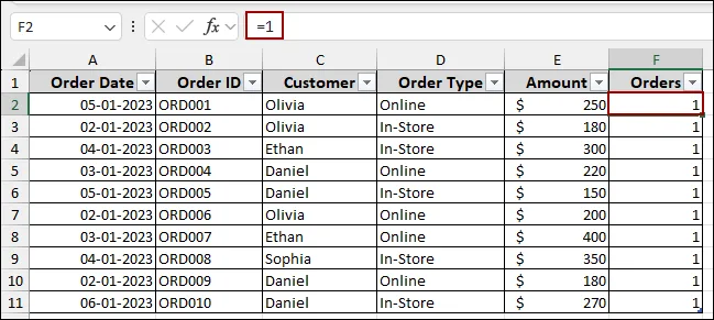 Steps to Get a Count Using Calculated Field in Excel Pivot Table