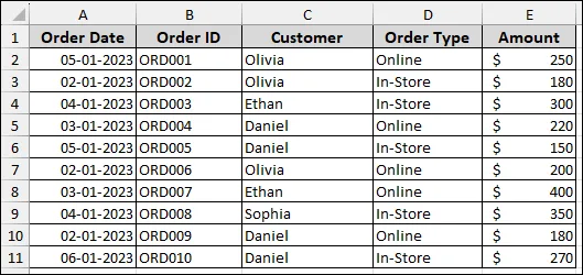 Steps to Get a Count Using Calculated Field in Excel Pivot Table