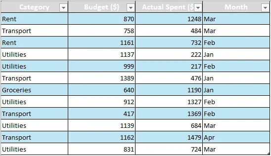 dataset for if statement in calculated field
