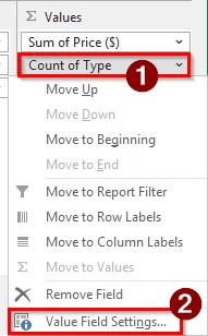 Visualization of the Distinct Count Missing Error