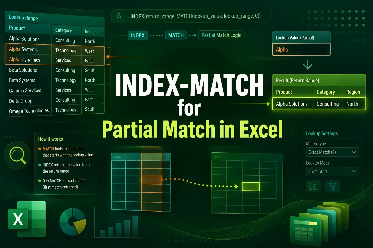 How to Use INDEX-MATCH for Partial Match in Excel