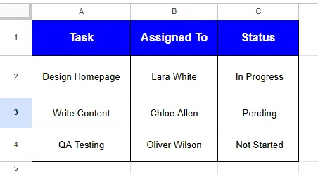 task list dataset image in the edit permission method