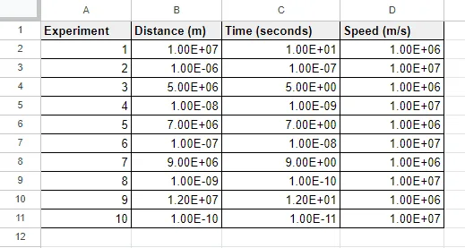 Examples of All Number Formats in Google Sheets
