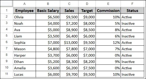 Syntax of IF Function in Google Sheets