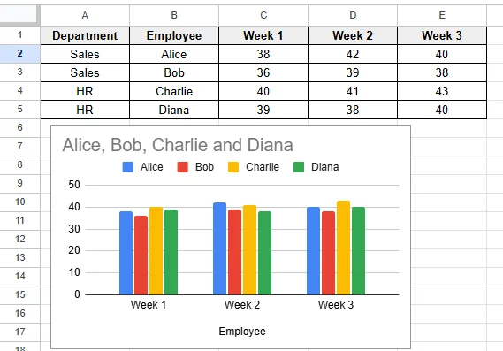 dataset of adding data to an existing chart
