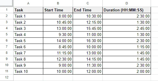 Examples of All Number Formats in Google Sheets
