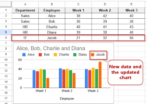 new data added in the chart